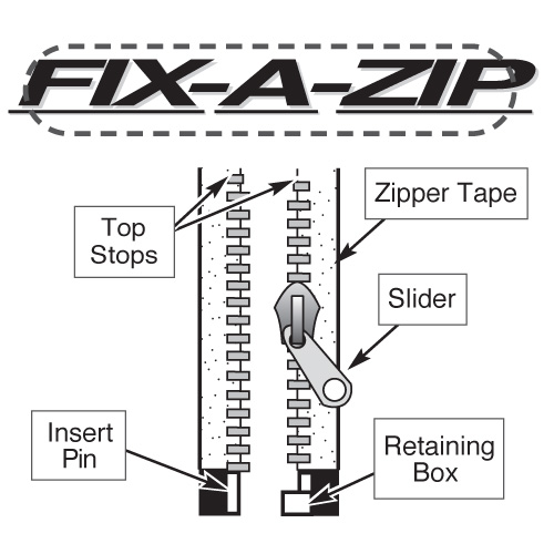 #5 Coil Style Zipper Repair Kit