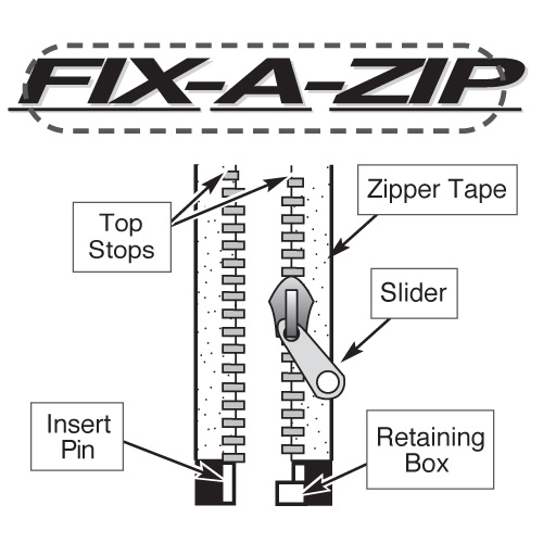 5 Coil Style Zipper Repair Kit Bulk - Sullivans USA