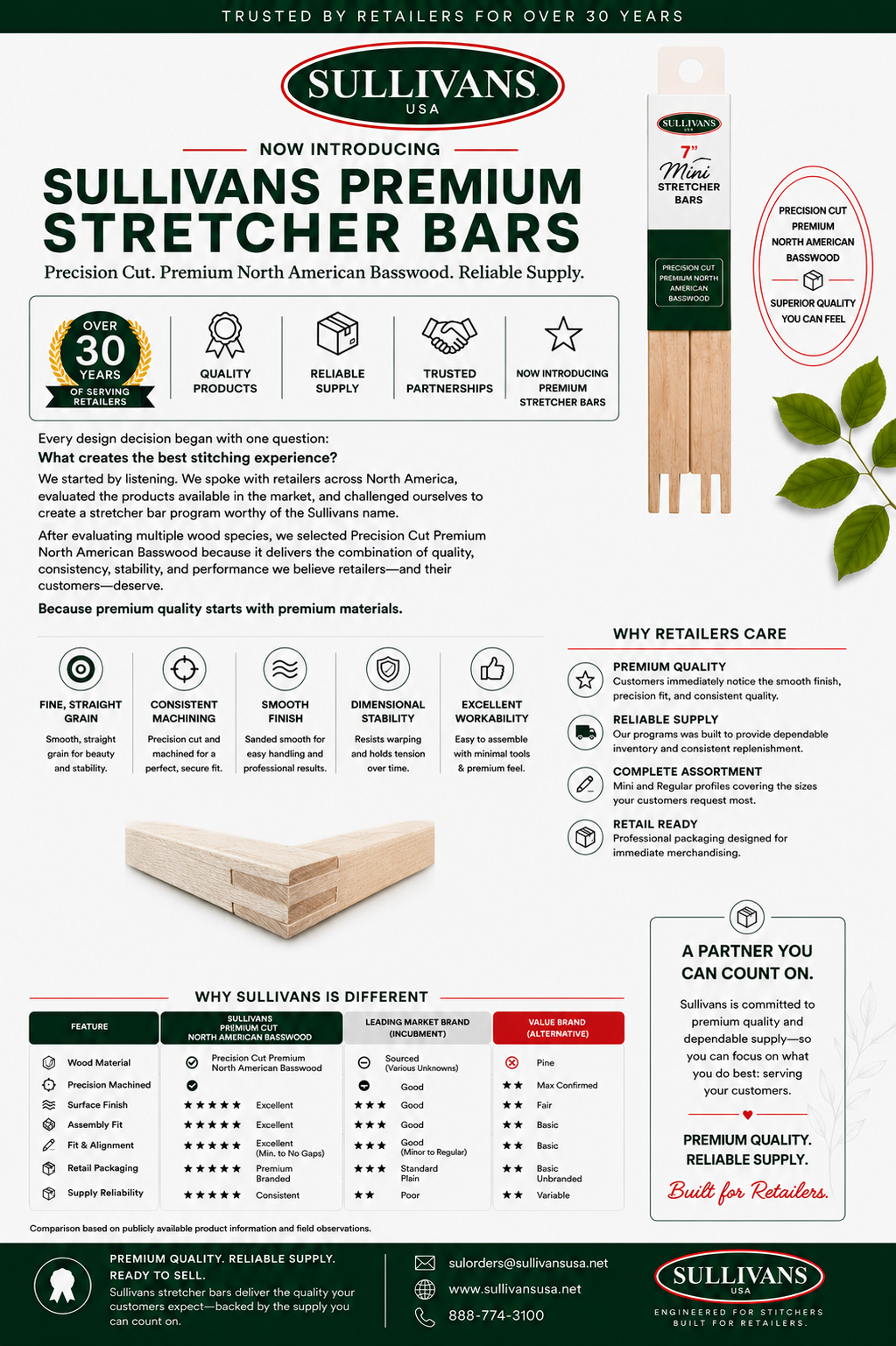 Regular Stretcher Bars - Image 3